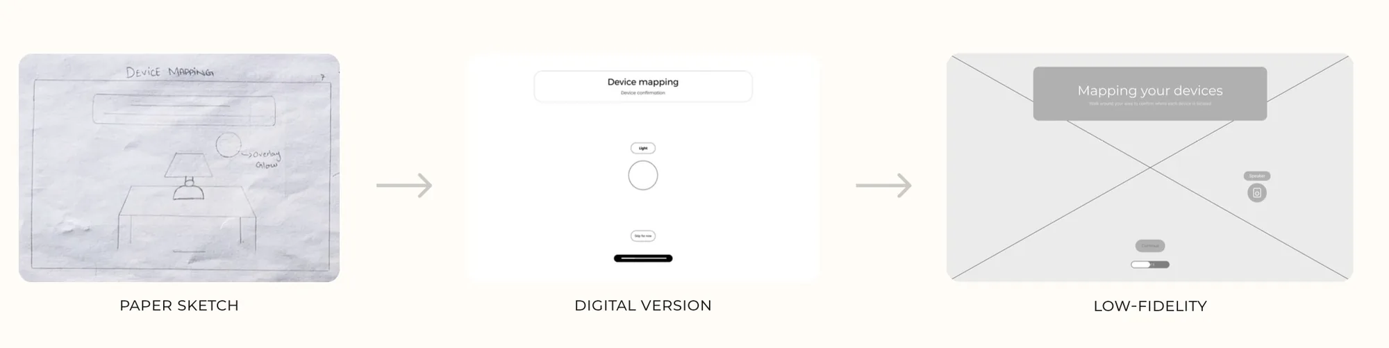 Device-mapping screen: paper sketch, digital sketch and low-fidelity wireframe